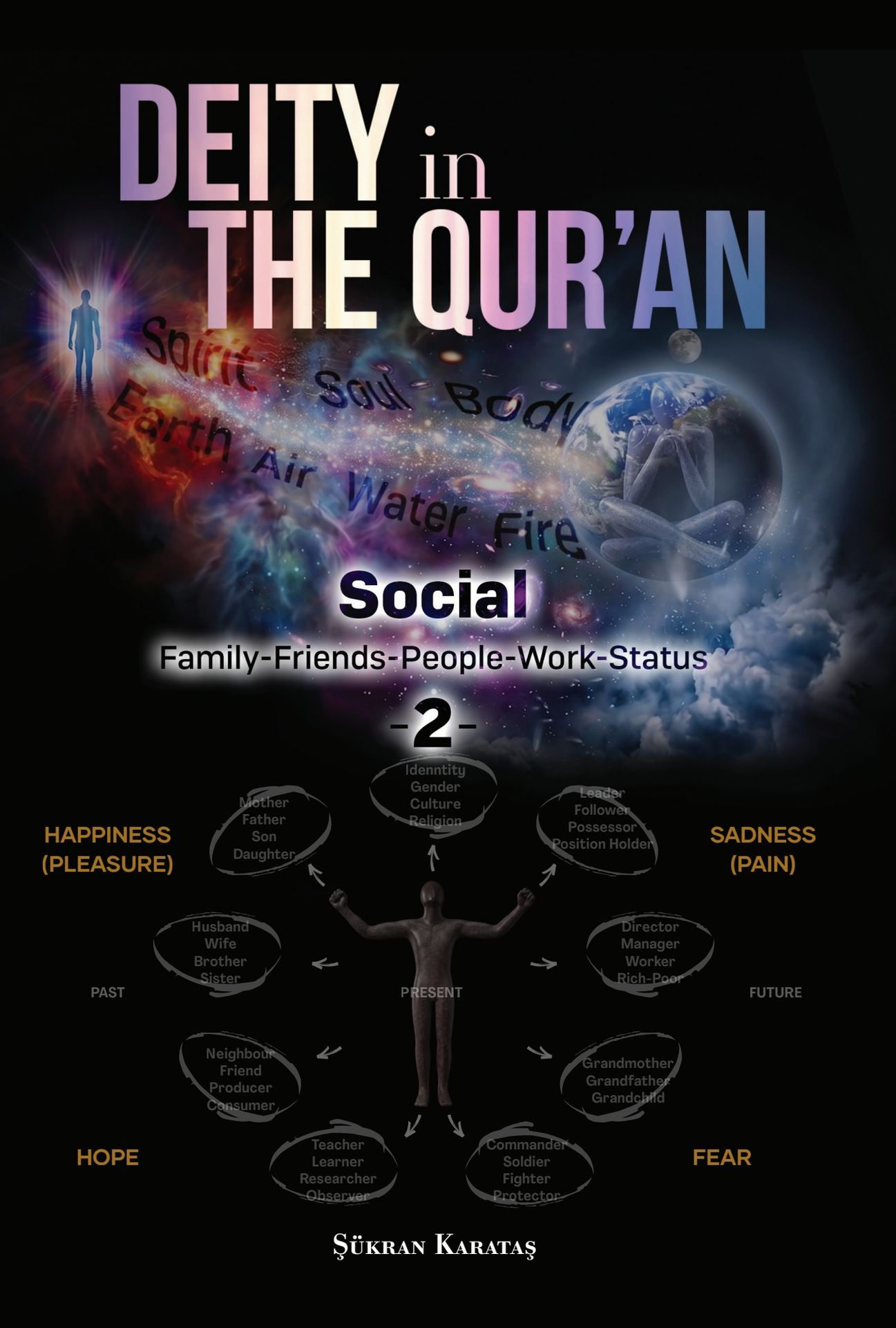 Deity in the Qur'an - Social